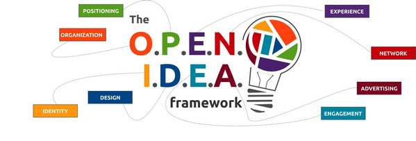 Ivan Turatti: Nasce OPEN IDEA framework per fare comunicare le PMI